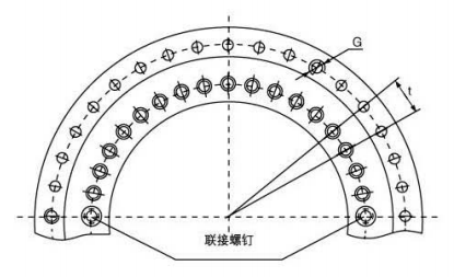 YRTS轉(zhuǎn)臺軸承尺寸