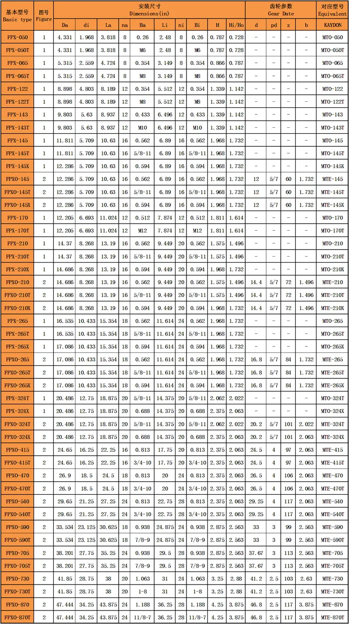 四點接觸球回轉支承(英制FPX系列)型號尺寸表