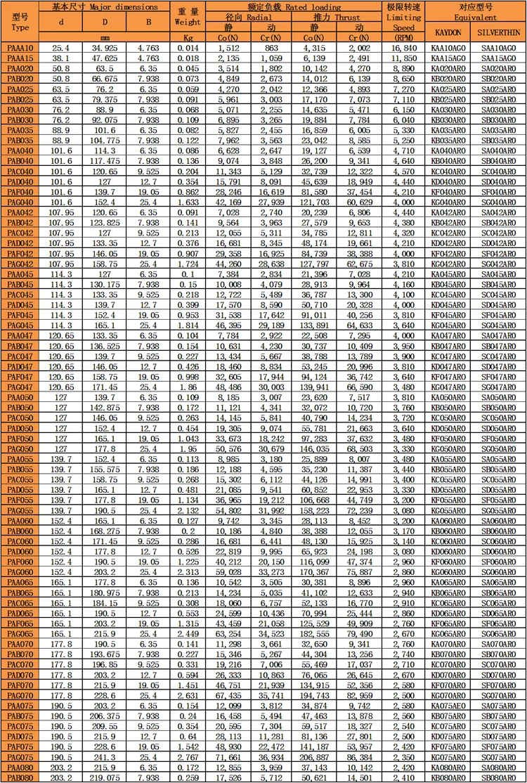 等截面薄壁角接觸球軸承型號尺寸表