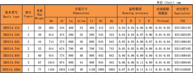 交叉滾子回轉(zhuǎn)支承(XRSU系列)無(wú)齒輕型型號(hào)尺寸表