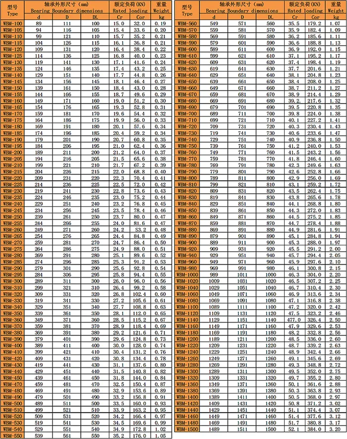 WBM異形鋼絲四點球結(jié)構(gòu)系列（雙面滾道）型號尺寸表