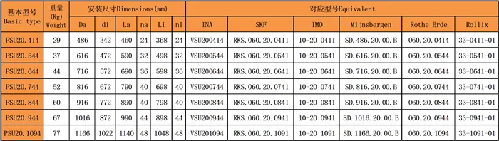 四點(diǎn)接觸球回轉(zhuǎn)支承(PSU20系列)無(wú)齒型型號(hào)尺寸表